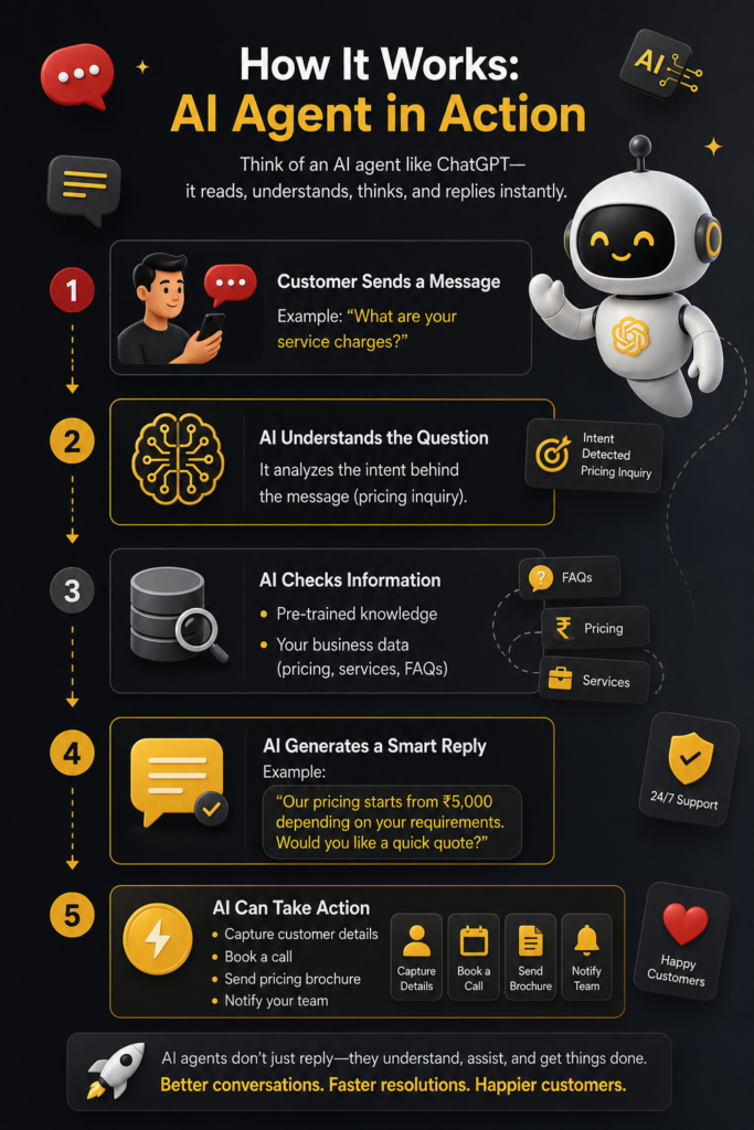 AI agent Benefits N